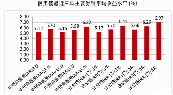 十二五gdp目标